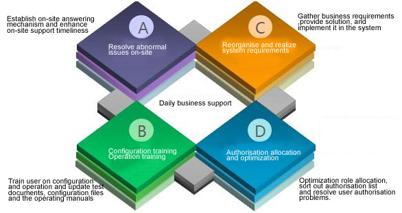 sap_module_service